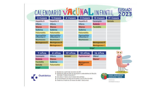 calendario de vacunacion Euskadi 2023